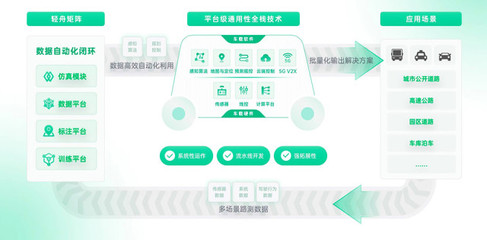 1萬元人民幣成本就能做無人駕駛?這家企業(yè)說的能信嗎